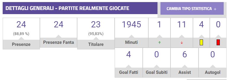 Dribbling, gol e assist, Pereyra è tornato ad alti livelli